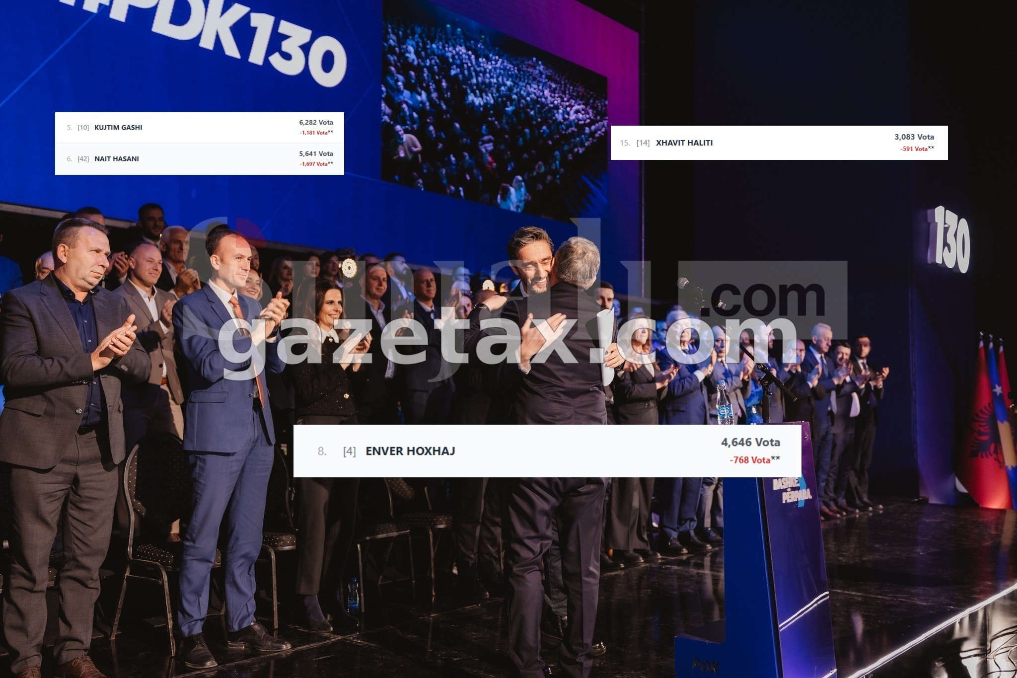 Rinumërimi i votave: 35% e vendvotimeve të përfunduara, mijëra vota minus për kandidatë të PDK-së