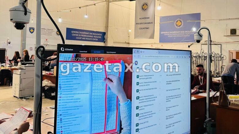 Rinumërimi i deritanishëm: Arrin mbi 5 mijë numri i votave që u zbuluan të vjedhura për kandidatin e PDK-së