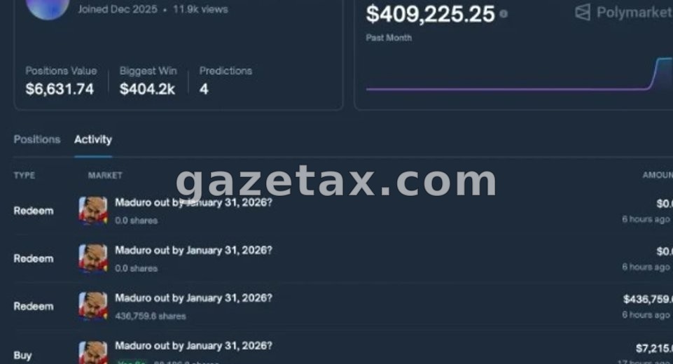 Vuri bast 30,000 dollarë se Maduro do të përfundonte në një burg në SHBA, fitoi shume marramendëse !